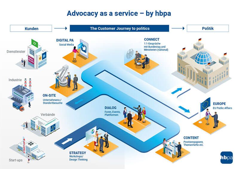 Adcocacy as a service - by hbpa