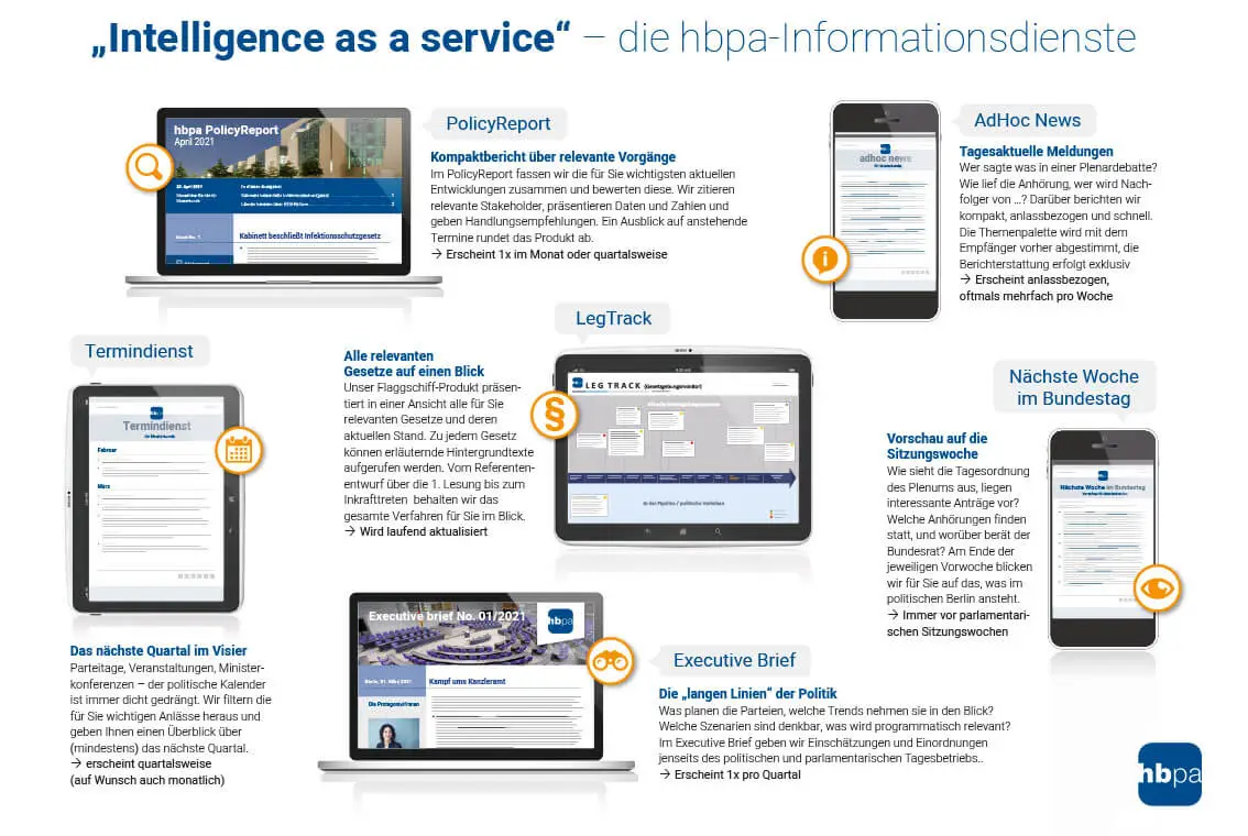 Intelligence as a service - hbpa Informationsdienste