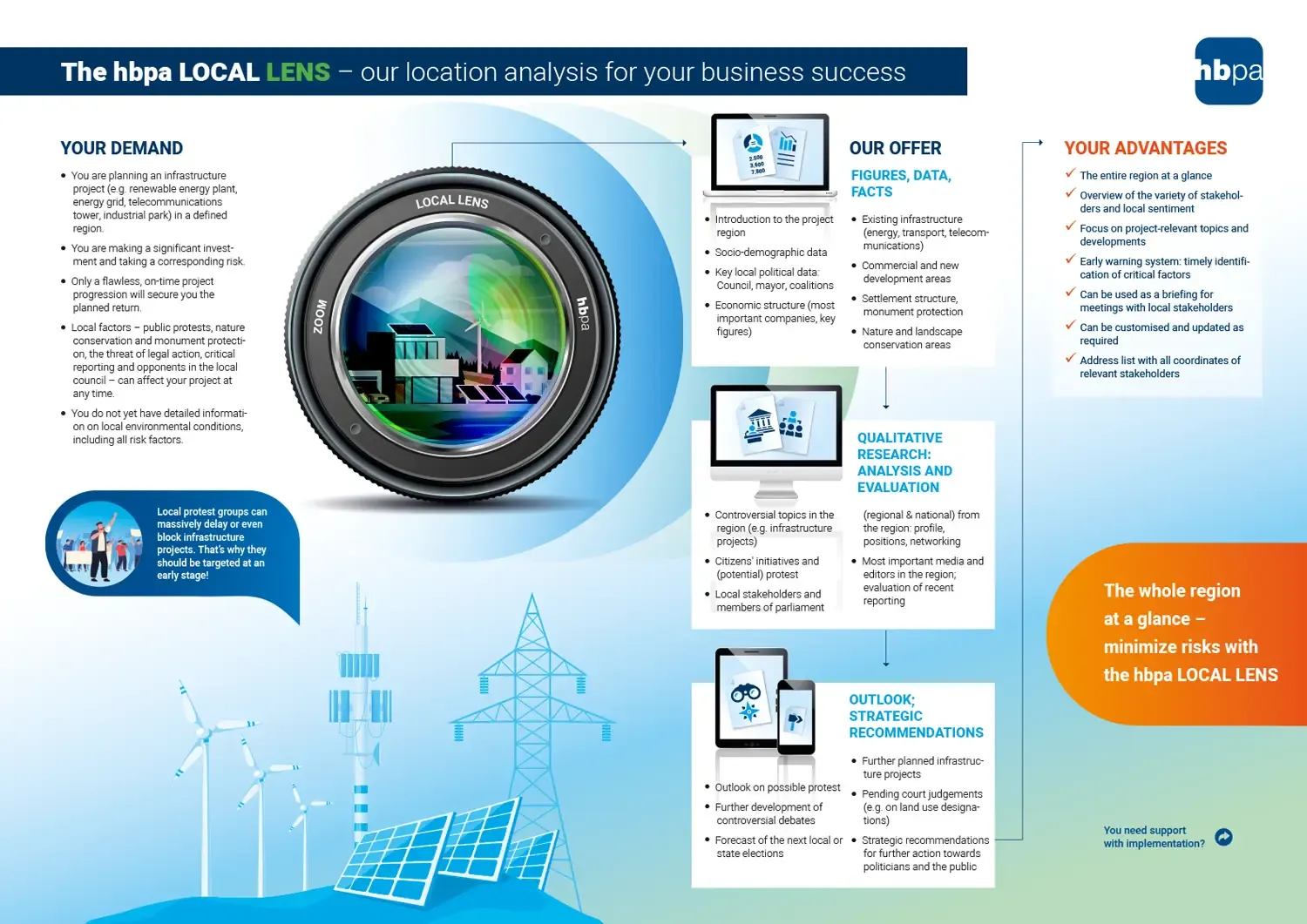 The hbpa LOCAL LENS – our location analysis for your business success